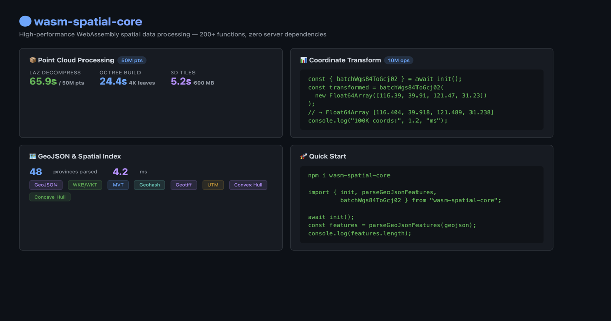 wasm-spatial-core demo